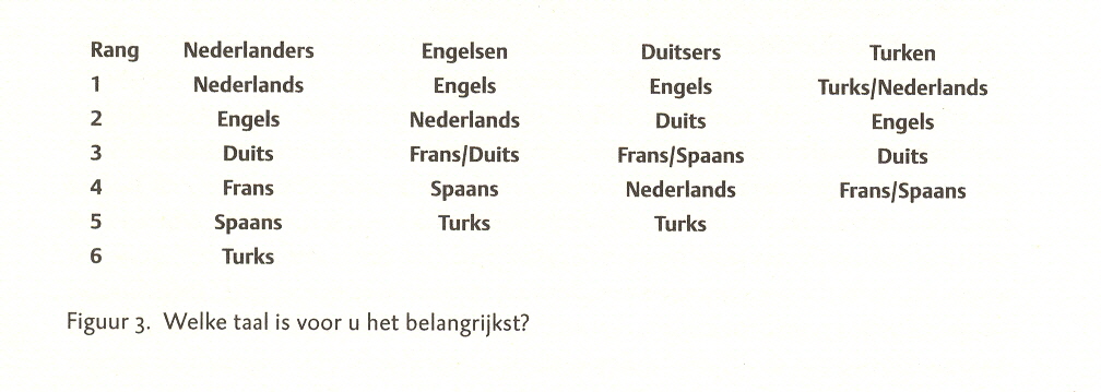 welke taal.jpg